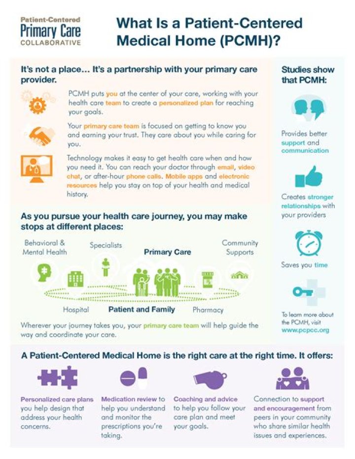 What is the purpose of the Patient Centered Medical Home program?