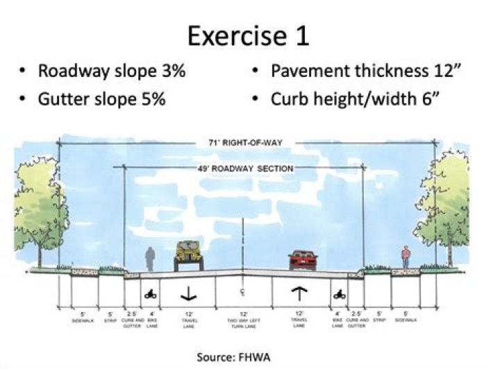 What is the space between the sidewalk and street called?
