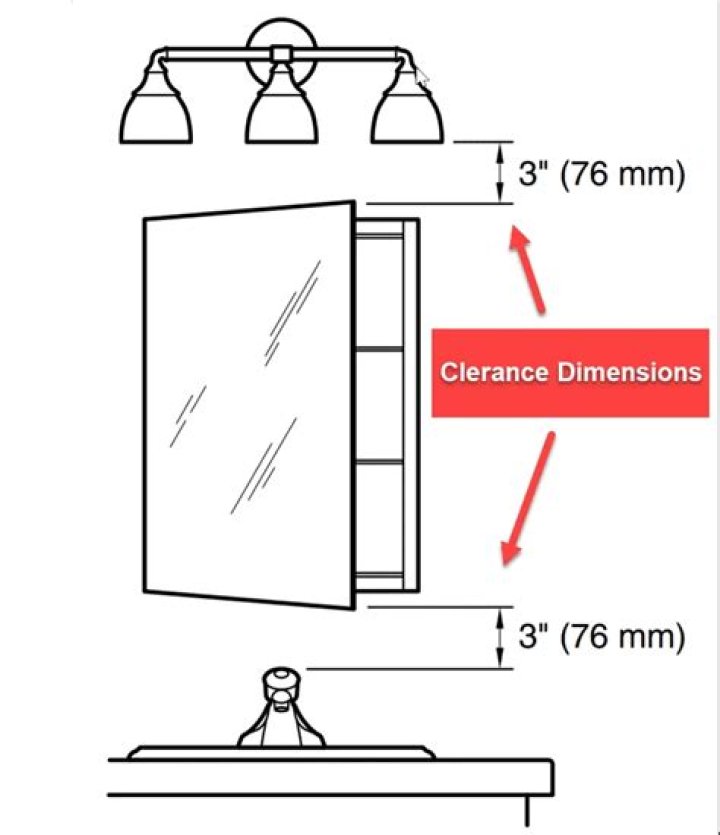 What is the standard size for medicine cabinet?