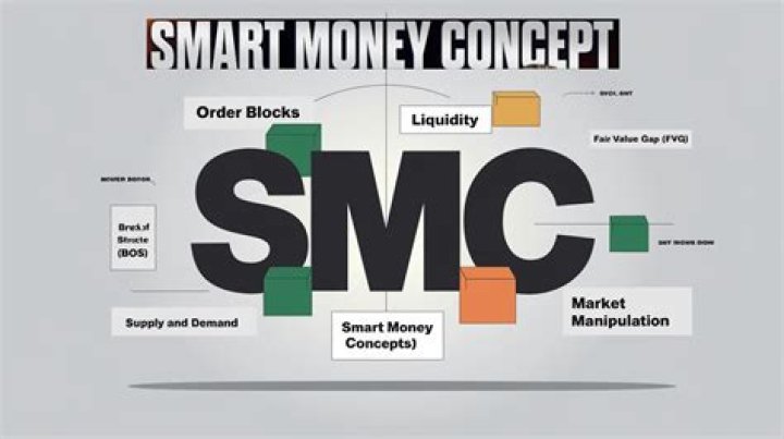 What is the term smart money used for?