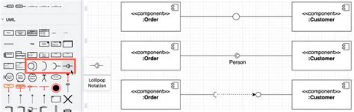 What is the use of @component annotation?