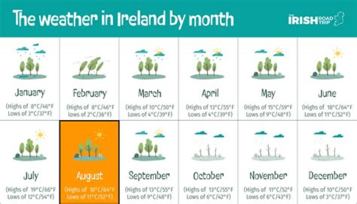 What is the weather like in Uruguay in October?