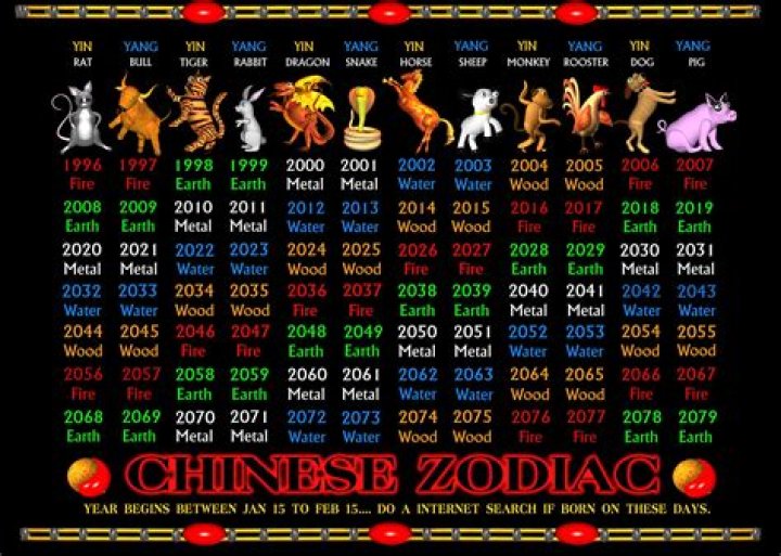 What is the year of 1980 in Chinese astrology?