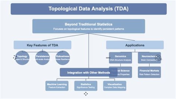 What is topological data structure?