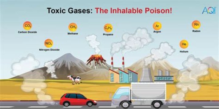 What is toxic heat?