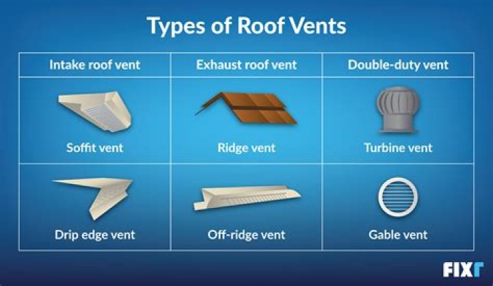 What is Type L vent?