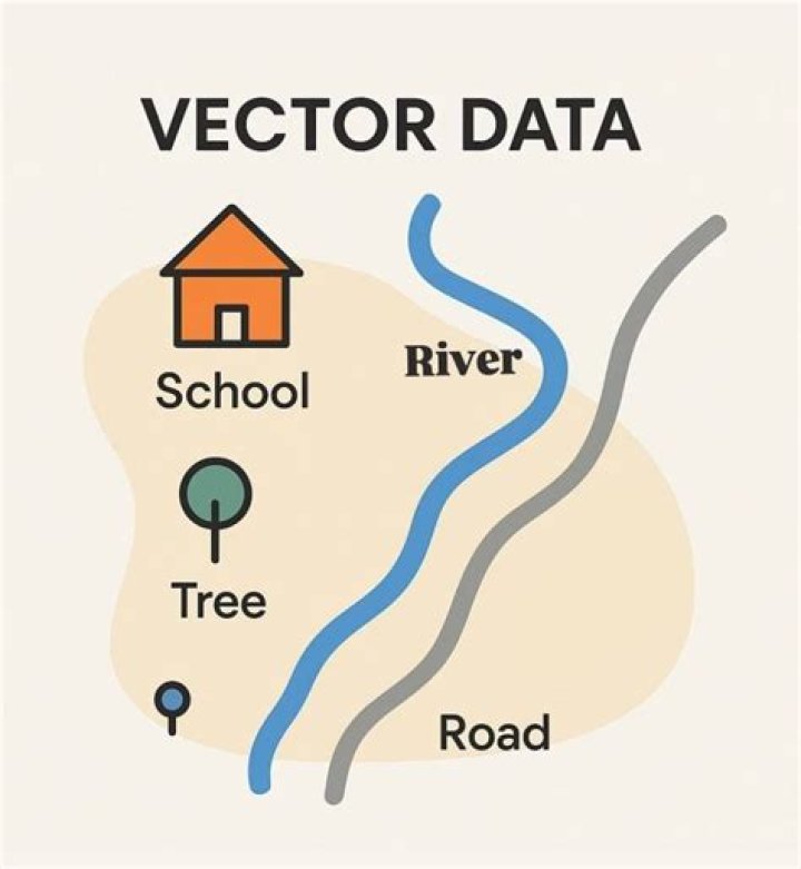 What is vector data structure in GIS?