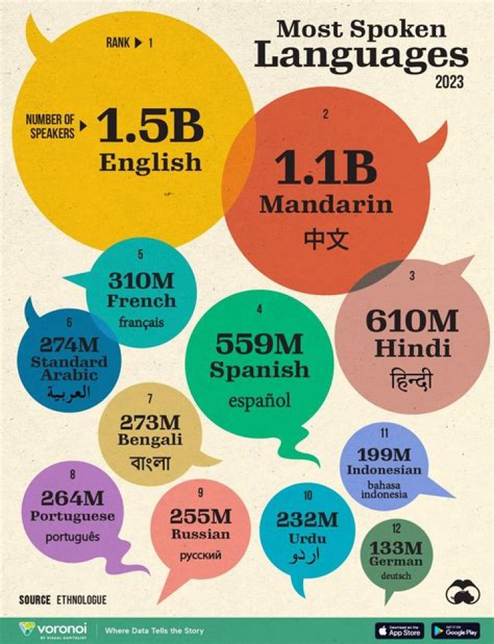 What language is spoken in hostiles?