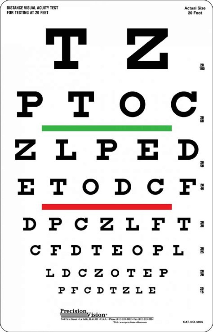 What letters are not on an eye chart?