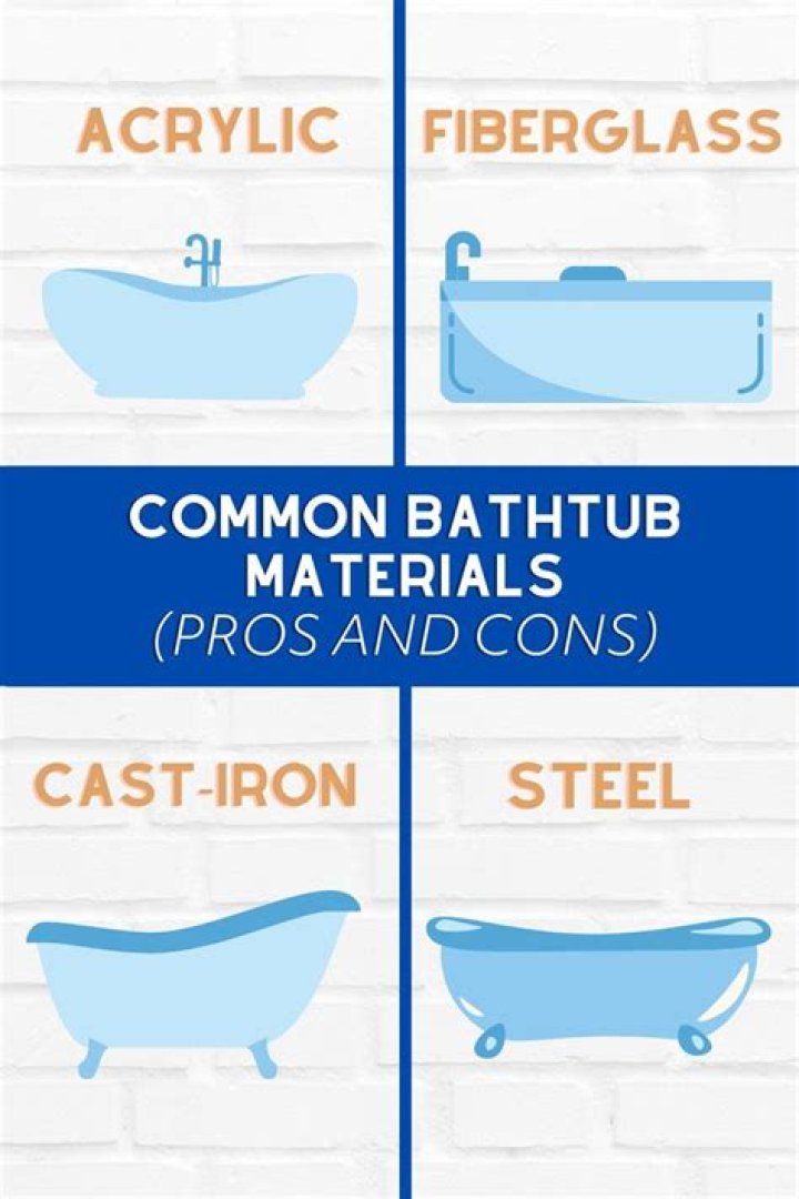 What material is best for bathtubs?