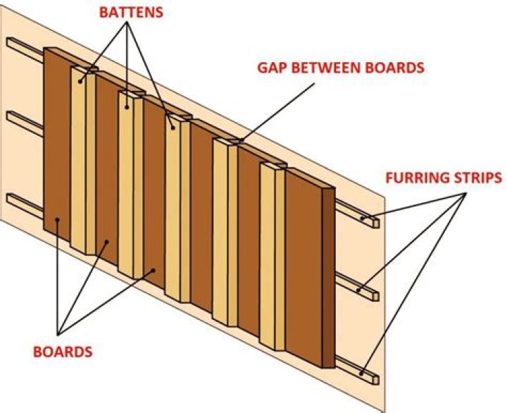 What material is used for board and batten?
