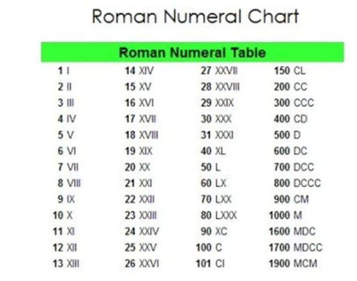 What number is IX in Roman numerals?