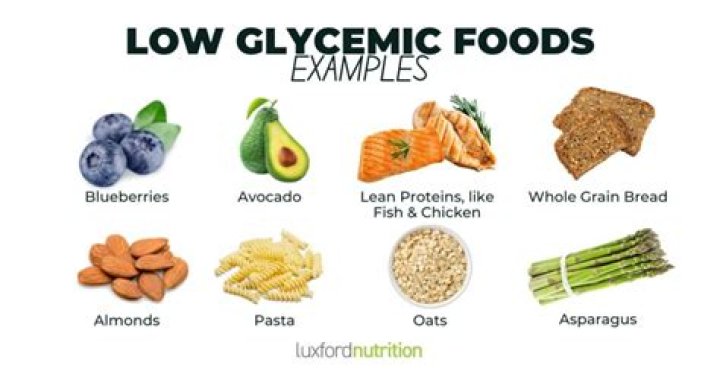What pasta is low glycemic?