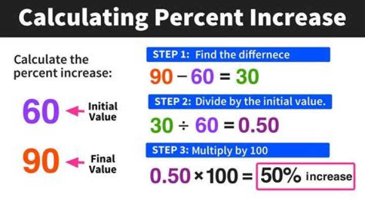 What percent of home value is insurance?