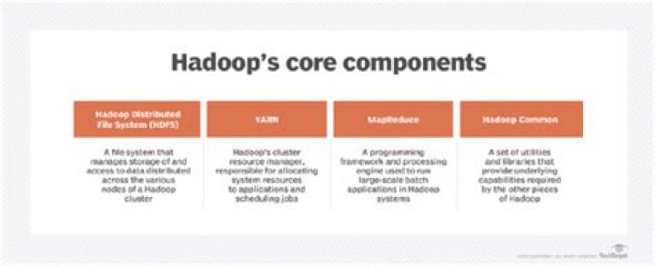 What platform does Hadoop run on?