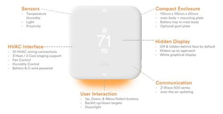 What products are compatible with vivint?