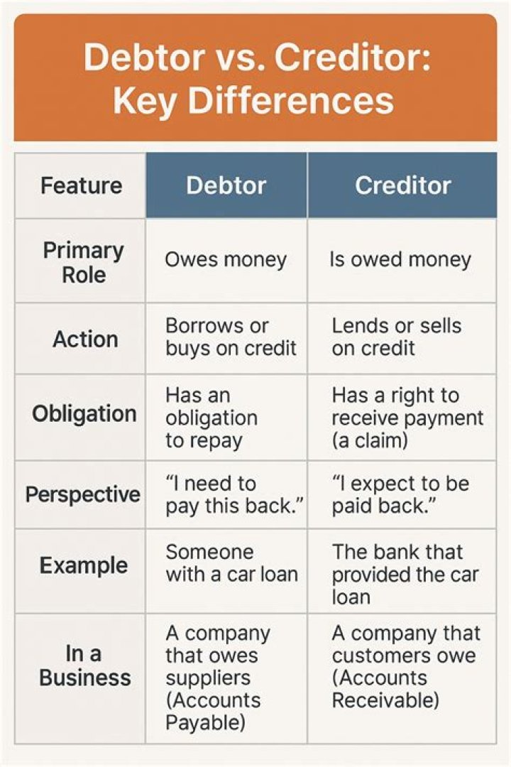 What rights are given by law to the creditor in case the debtor fails to comply with his obligation to deliver a specific thing?