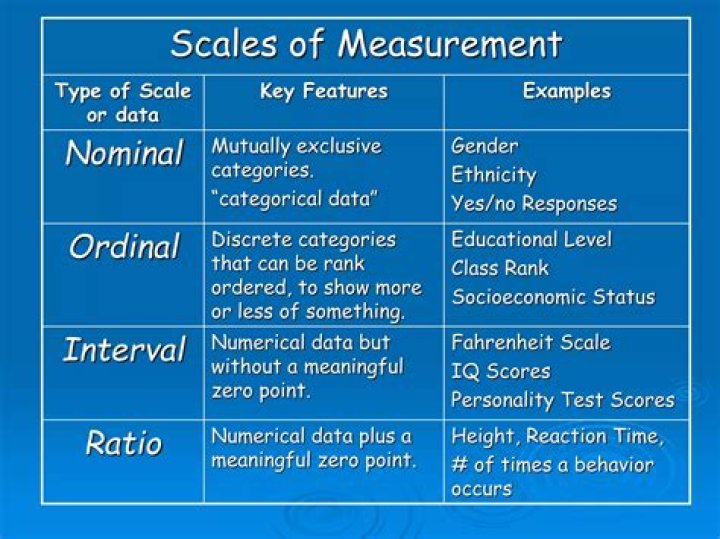 What scale of measurement is gender?