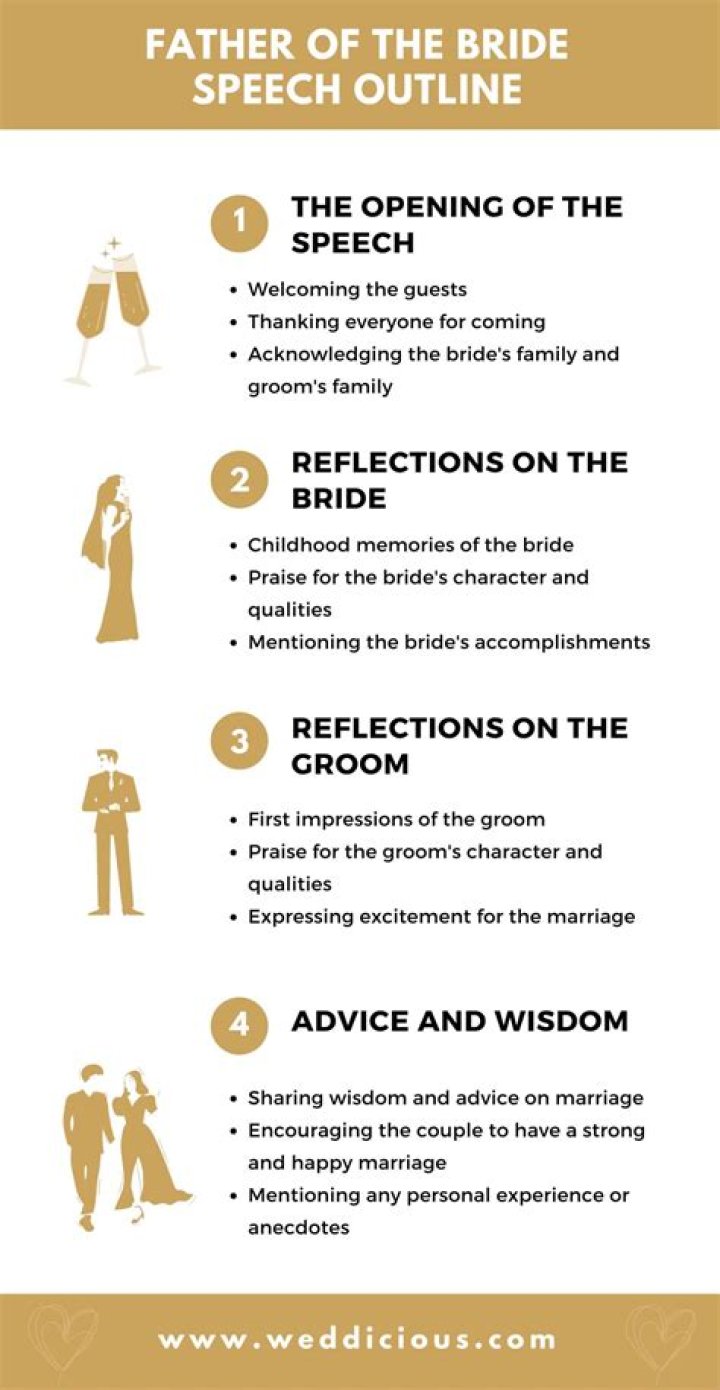 What should be included in a father of the bride speech?