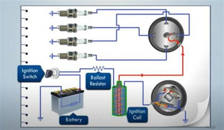 What Should the resistance be on a coil pack?