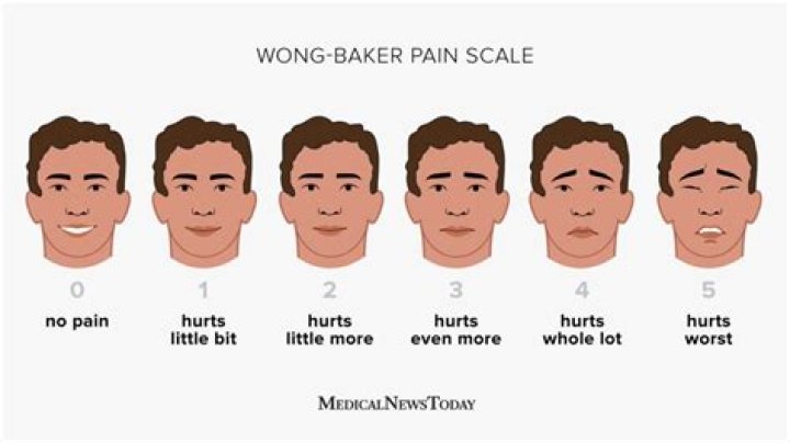What should you use the Wong Baker Faces scale to determine?