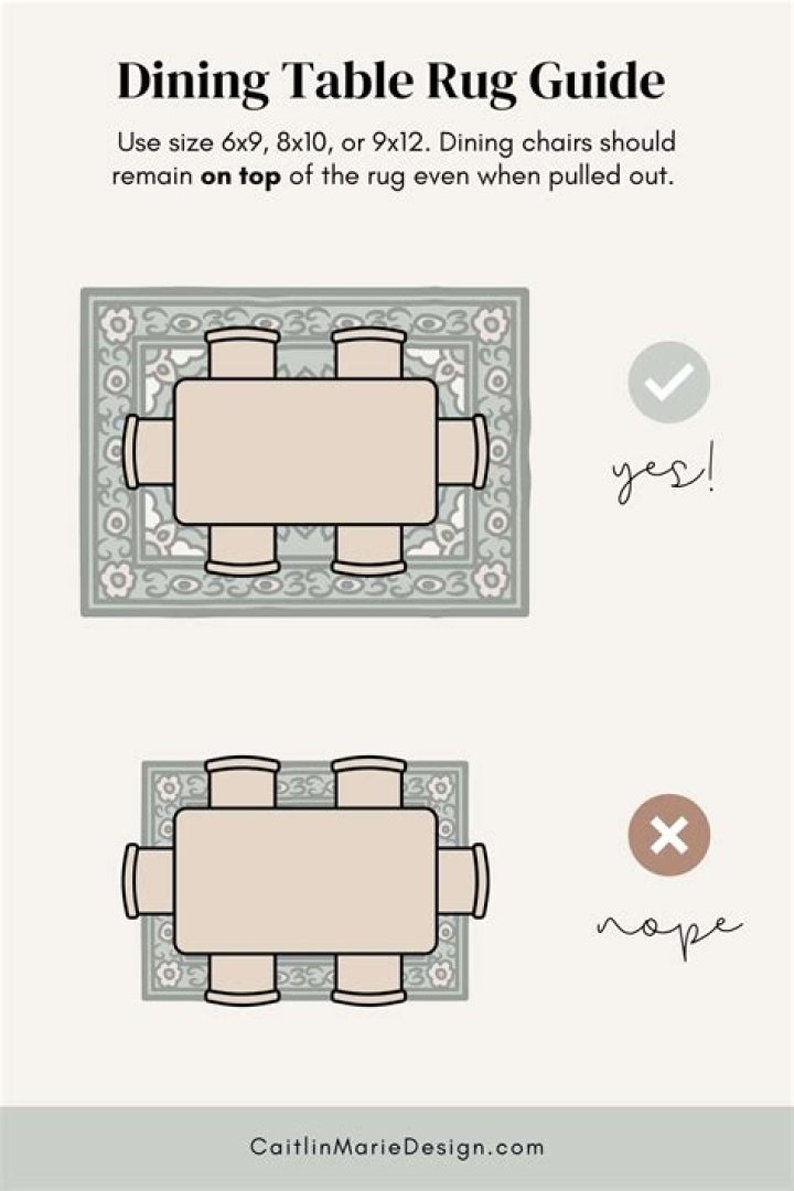 What size rug goes under a dining table?