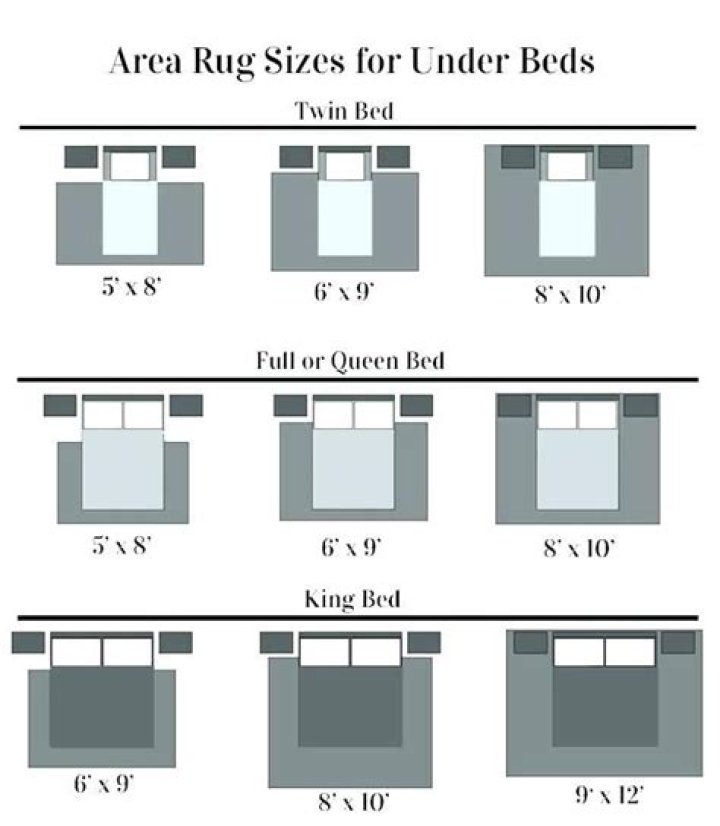 What size rug should you put under a queen size bed?