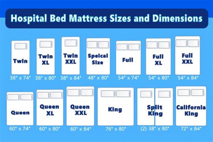 What size sheets fit a hospital bed?