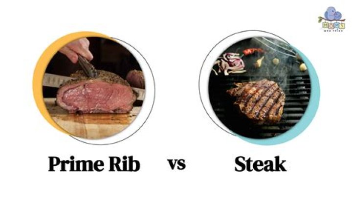 What steak is prime rib?