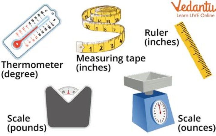 What unit of measurement is used for temperature?