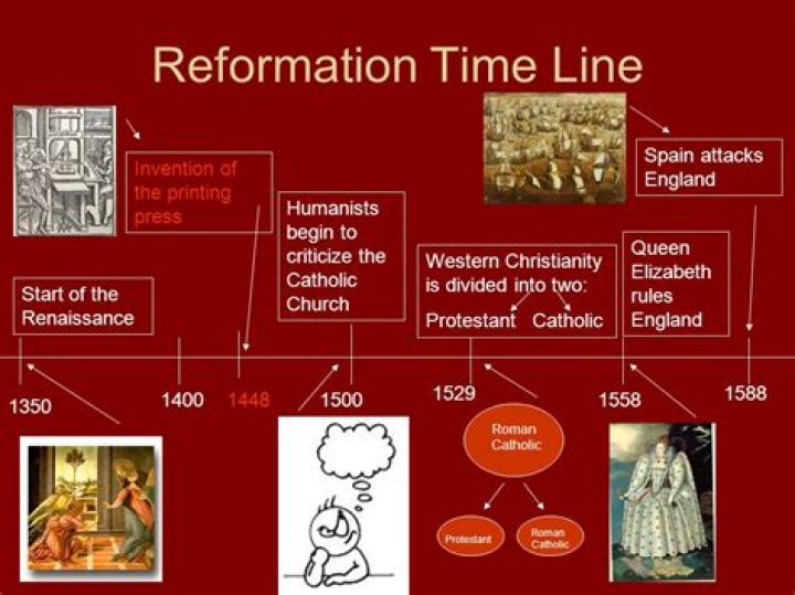 What was the main cause of the Catholic Reformation?