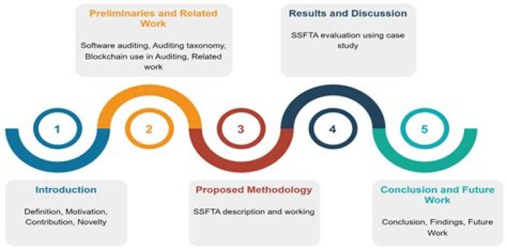 What was the purpose of WMAP?