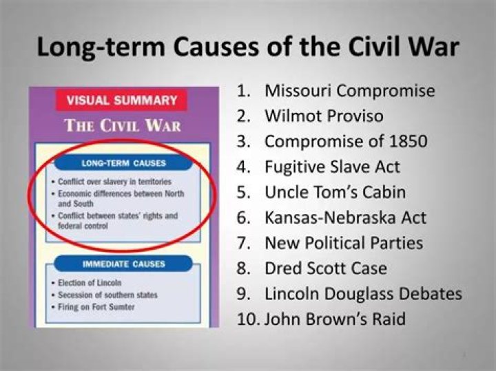 What were some long term causes of the Civil War?