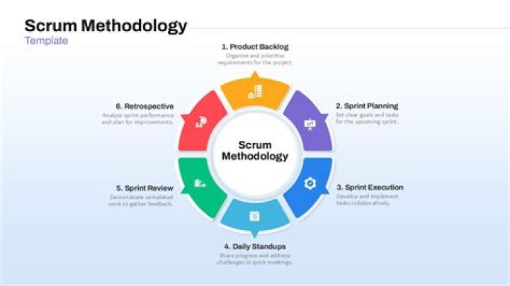 What would the Scrum methodology entail?