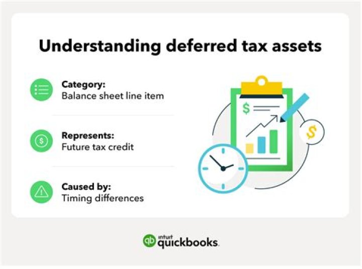 When can deferred tax asset be Recognised?