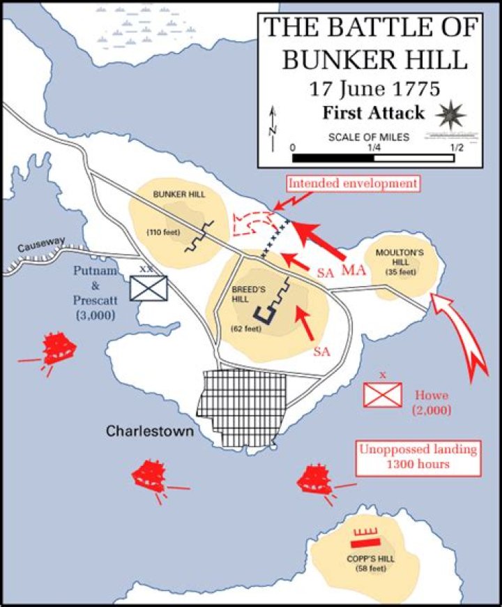 When did the Battle of Bunker Hill take place?