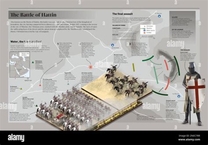 When did the battle of Hattin end?