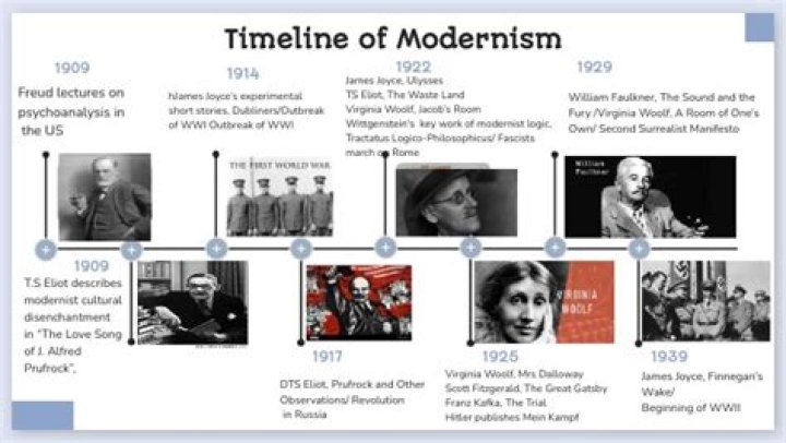 When did the modernist movement began?