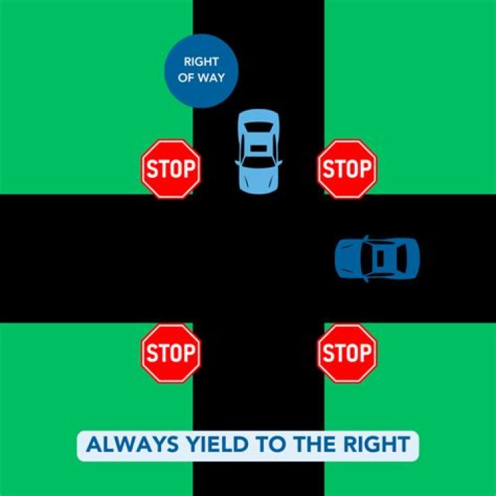 When should a driver yield the right of way?