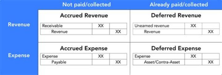 When should expenses be matched against revenue?