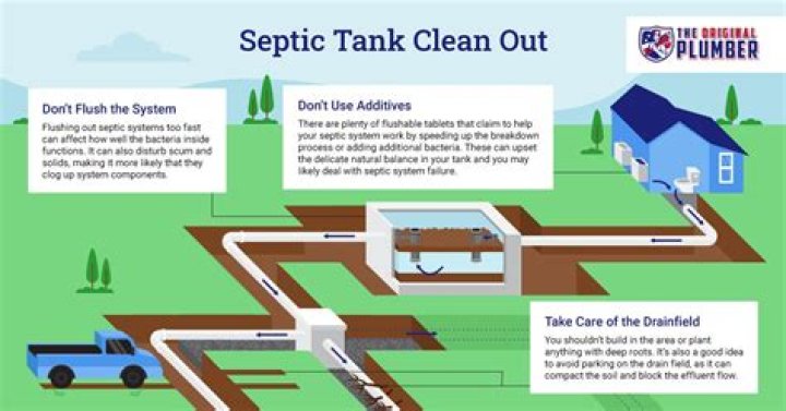 When should you clean your septic tank?