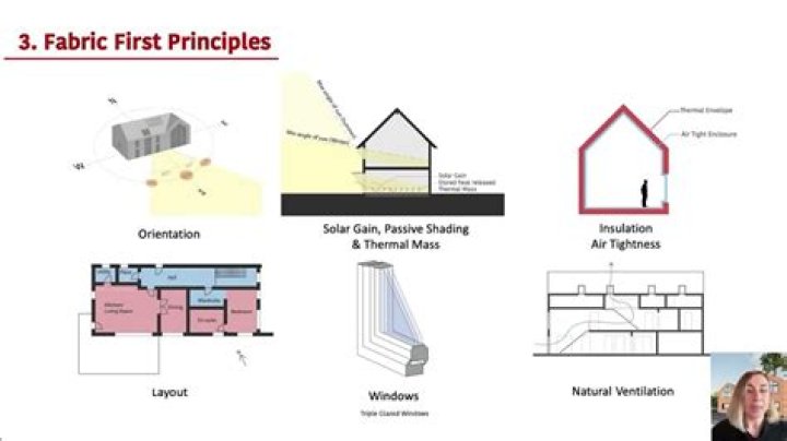 When was fabric first invented?
