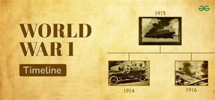 When was World War 1 and what was it about?