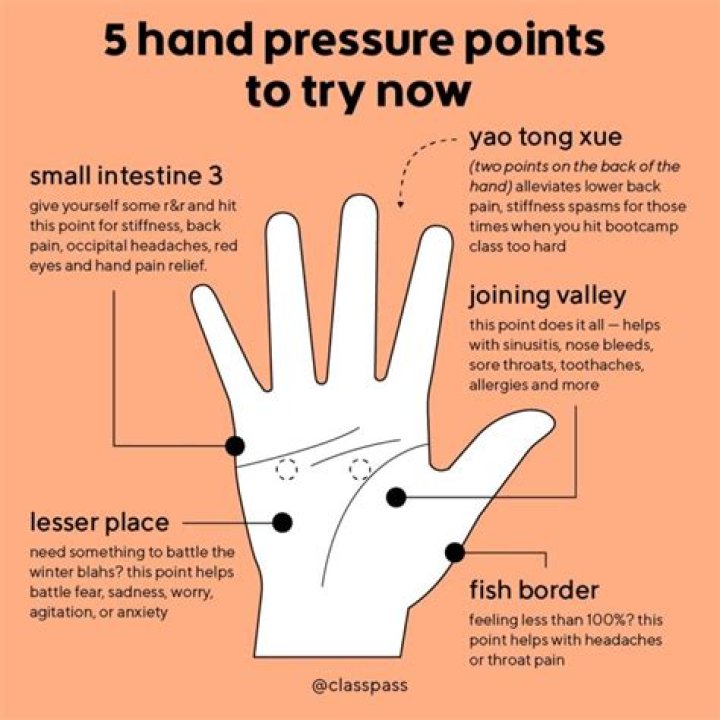 Where are your pressure points?