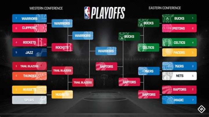 Where can I watch the NBA playoffs in 2019?