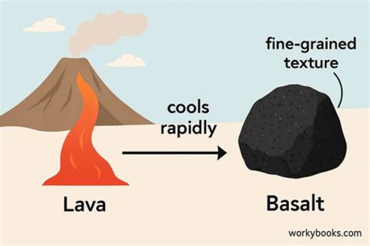 Where does basalt occur?