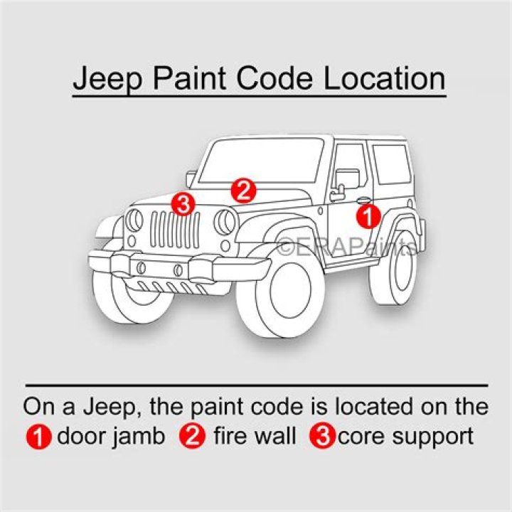 Where is the paint code on a Jeep?