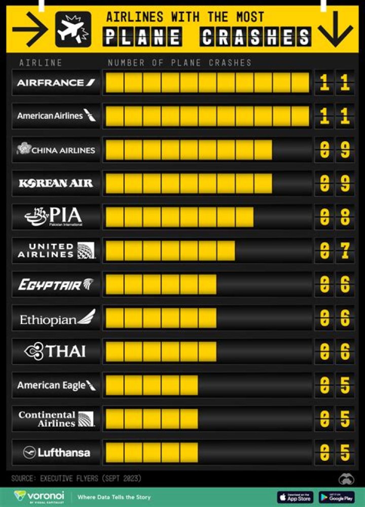Which airline has the most pet deaths?
