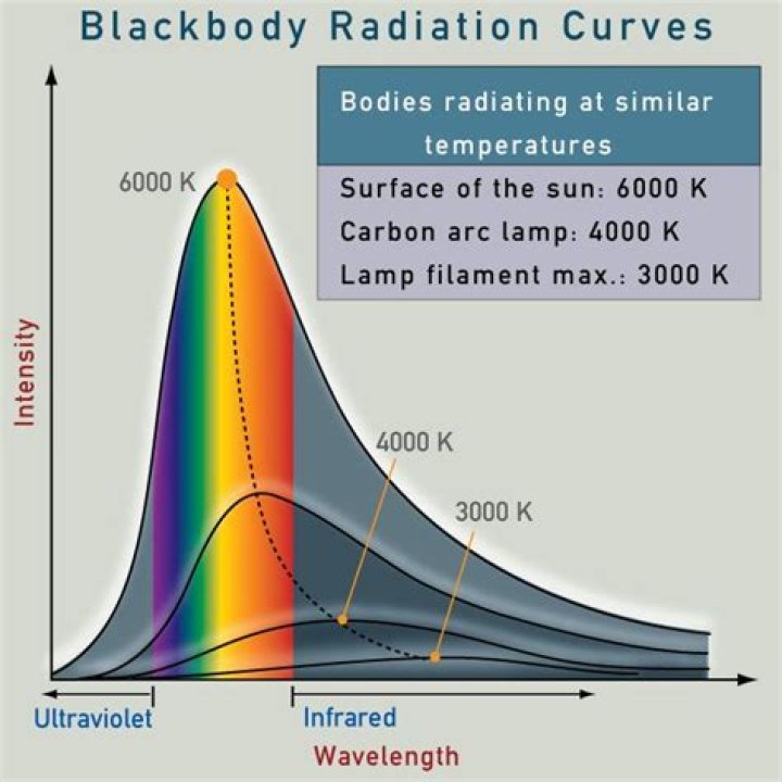 Which color does not absorb heat?