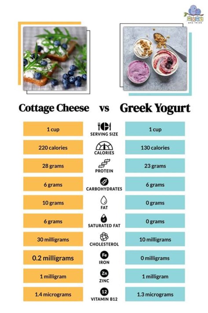 Which is better for you cottage cheese or yogurt?